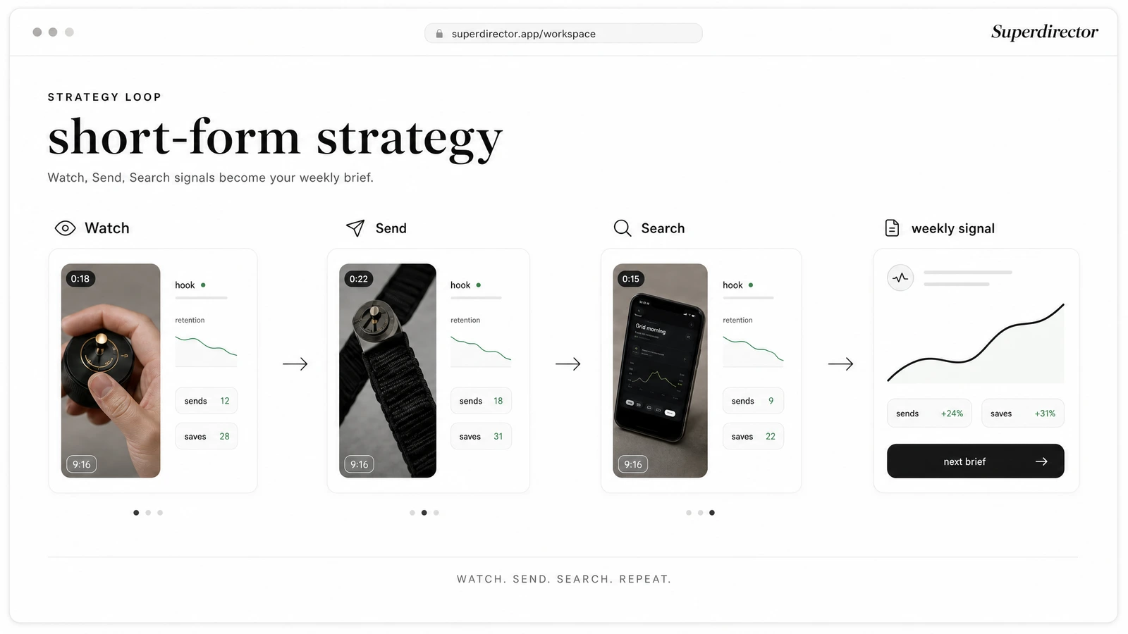 Short-form strategy visual showing watch send and search signals becoming a weekly brief